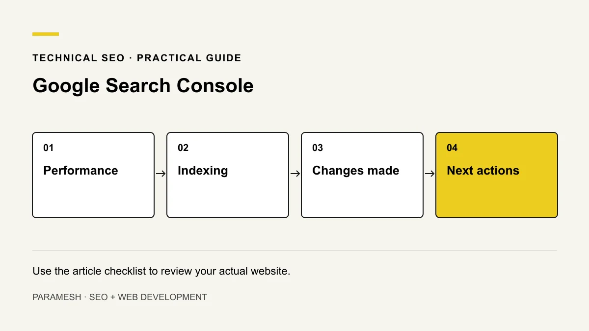 Monthly worksheet showing performance, indexing, site changes and actions