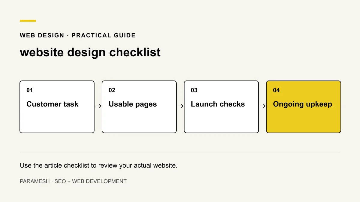 Website checklist diagram covering the customer task, usable pages, launch checks and upkeep