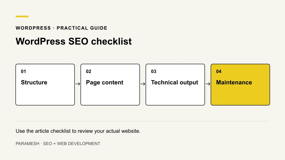 WordPress checklist diagram covering structure, page content, technical output and maintenance